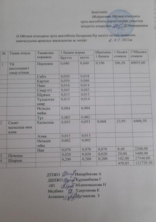 Желтоқсан айының ас мәзірі 2022-2023 оқу жылы