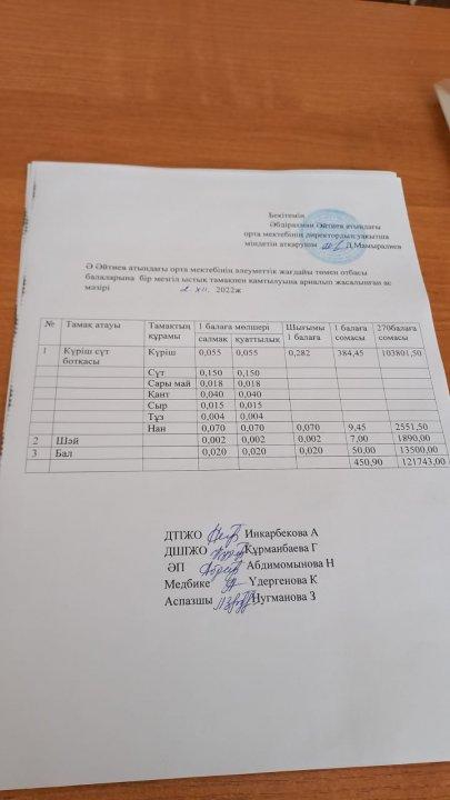 Желтоқсан айының ас мәзірі 2022-2023 оқу жылы