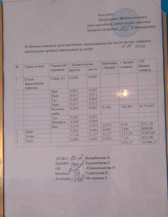 Желтоқсан айының ас мәзірі 2022-2023 оқу жылы