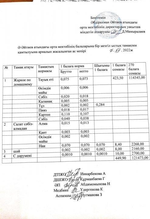 Желтоқсан айының ас мәзірі 2022-2023 оқу жылы