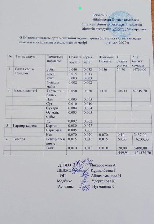 "Желтоқсан айының ас мәзірі 2022-2023 оқу жылы