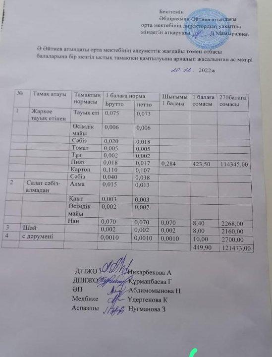 Желтоқсан  айының ас мәзірі 2022-2023 оқу жылы
