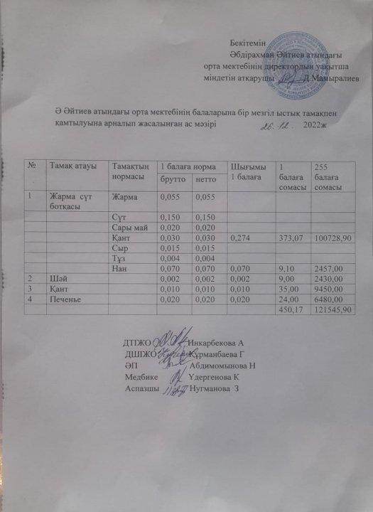 Желтоқсан айының ас мәзірі  2022-2023 оқу жылы