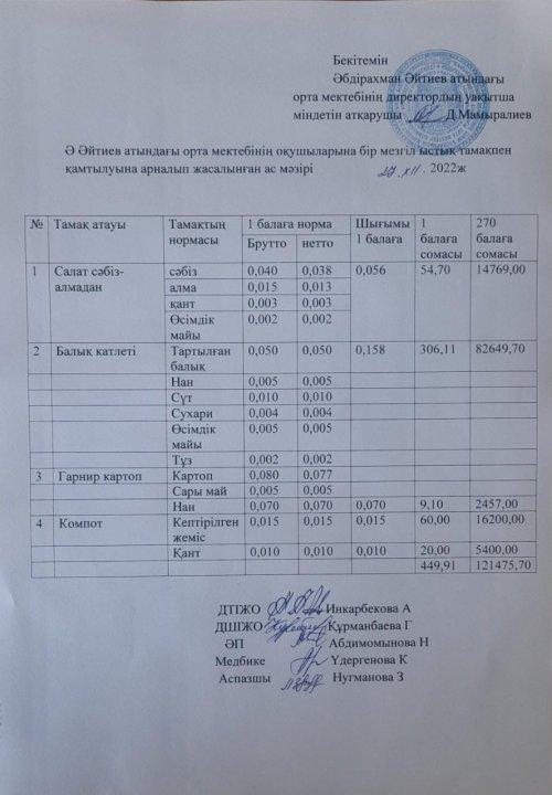 Желтоқсан айының ас мәзірі 2022-2023  оқу жылы