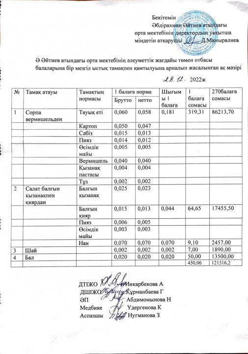 Желтоқсан айының ас мәзірі 2022-2023 оқу жылы