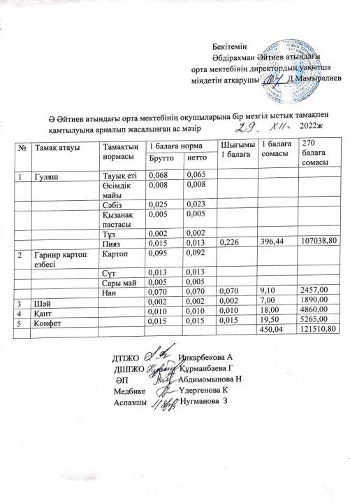 Желтоқсан айының ас мәзірі 2022-2023 оқу жылы