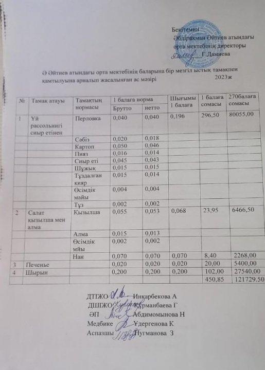 Қаңтар  айының ас мәзірі 2022-2023 оқу жылы