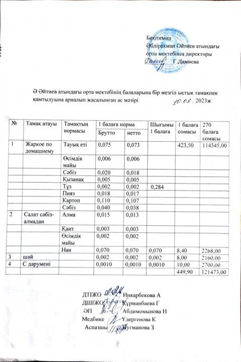 Қаңтар айның ас мәзірі 2022-2023 оқу жылы