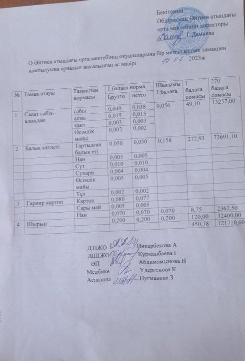 Қаңтар айының ас мәзірі 2022-2023 оқу жылы