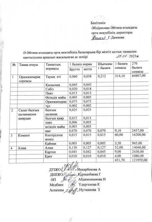 Қаңтар айының ас мәзірі   2022-2023 оқу жылы