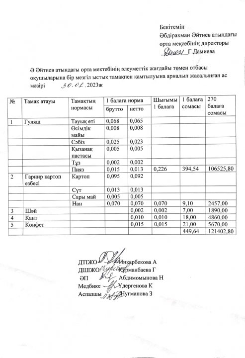 Қаңтар айының ас мәзірі 2022-2023 оқу жылы