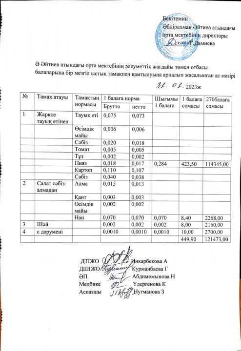 Қаңтар айының ас мәзірі 2022-2023 оқу жылы