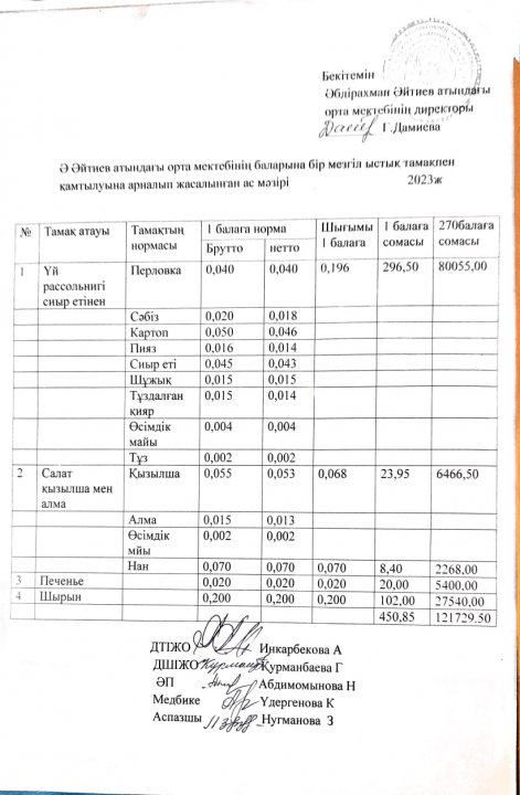 Ақпан айының ас мәзірі 2022-2023 оқу жылы