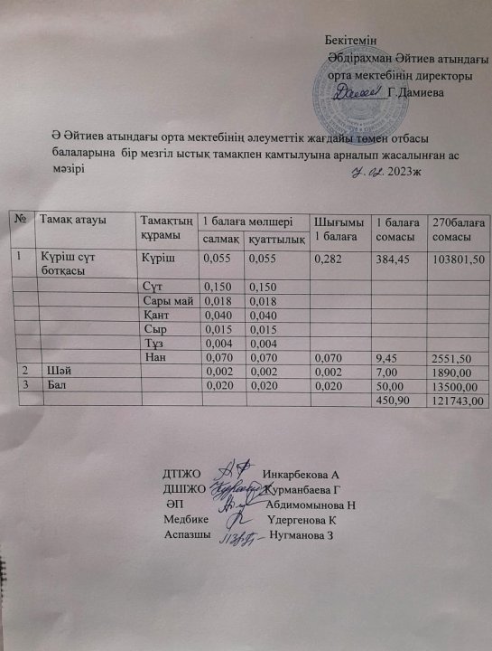 Ақпан айының ас мәзірі 2022-2023 оқу жылы