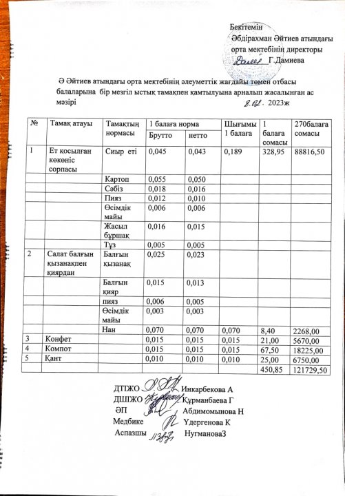 Ақпан айының ас мәзірі 2022-2023 оқу жылы