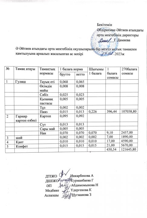 Ақпан айының ас мәзірі 2022-2023 оқу жылы