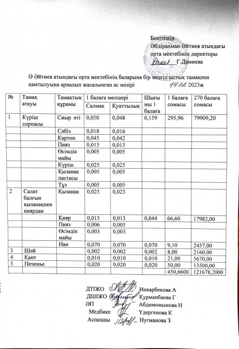 "Ақпан айының ас мәзірі 2022-2023 оқу жылы"