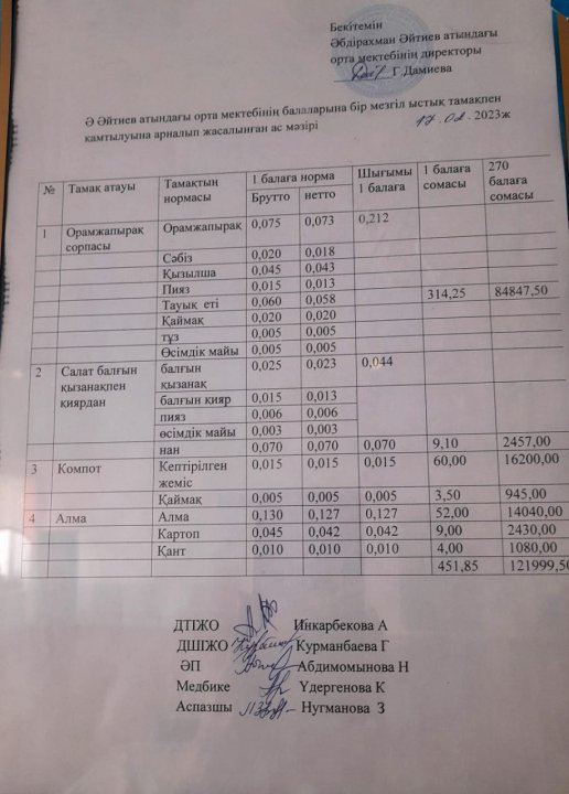 Ақпан айының ас мәзірі 2022-2023 оқу жылы