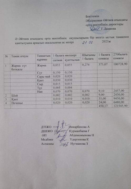 Ақпан айының ас мәзірі 2022-2023 оқу жылы