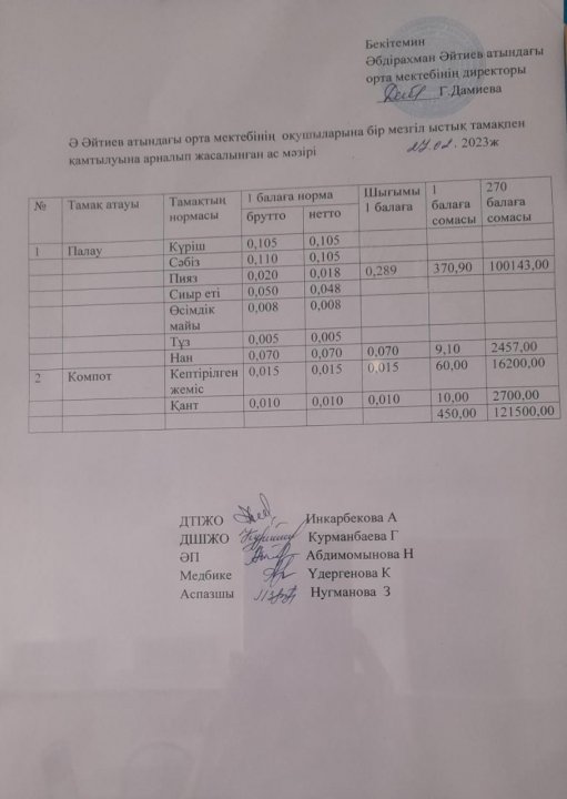 Ақпан айының ас мәзірі 2022-2023 оқу жылы