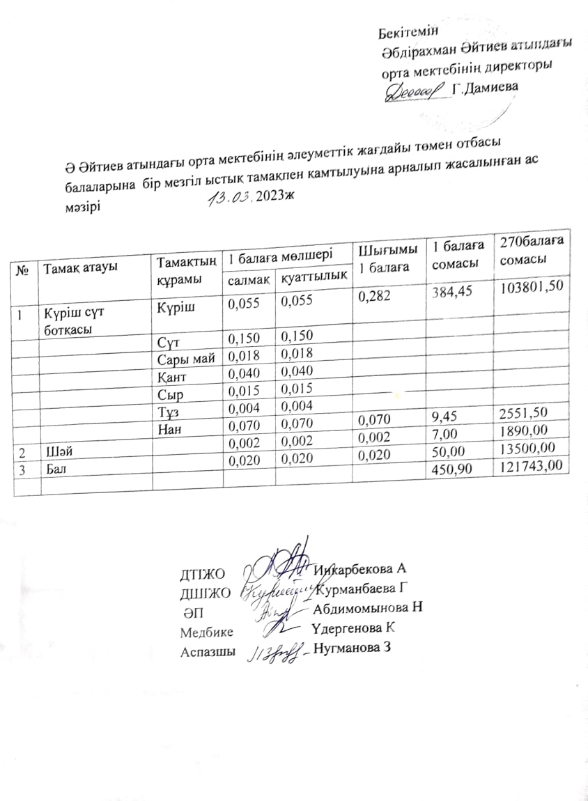 Наурыз айының ас мәзірі 2022-2023 оқу жылы
