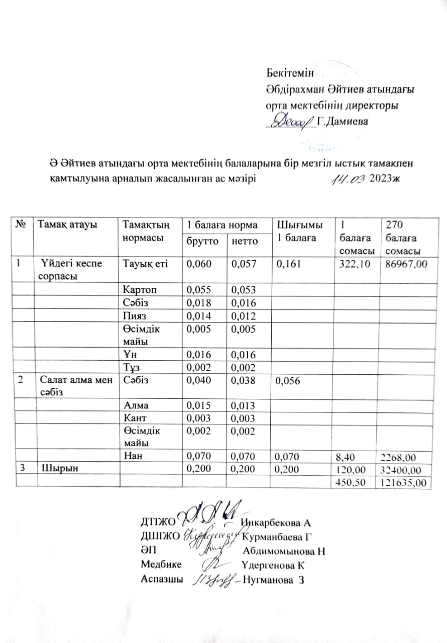 Наурыз айының ас мәзірі 2022-2023 оқу жылы