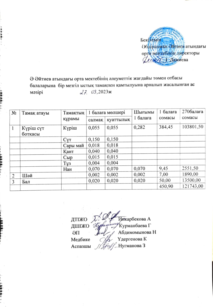 Наурыз айының ас мәзірі 2022-2023 оқу жылы