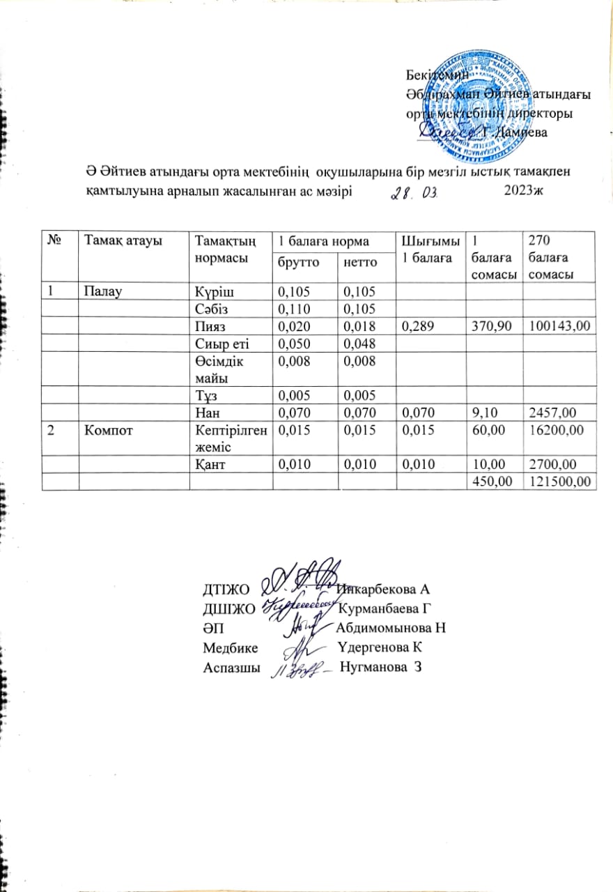 Наурыз айының ас мәзірі 2022-2023 оқу жылы"