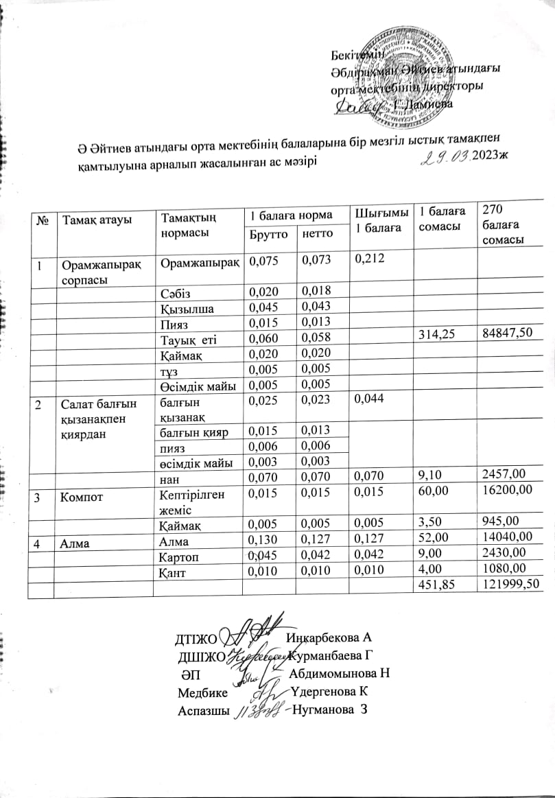 Наурыз айының ас мәзірі 2022-2023 оқу жылы
