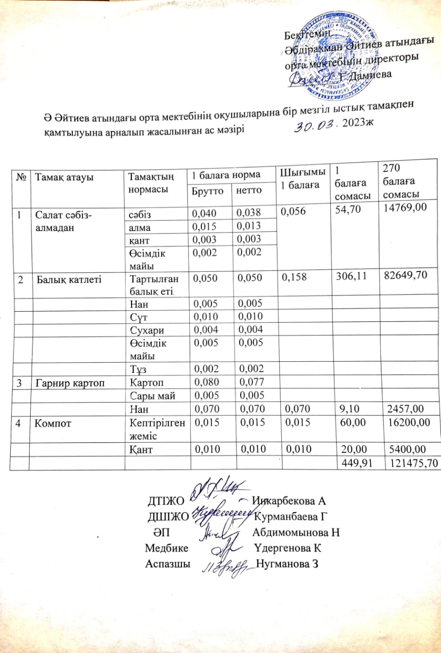 Наурыз айының ас мәзірі 2022-2023 оқу жылы