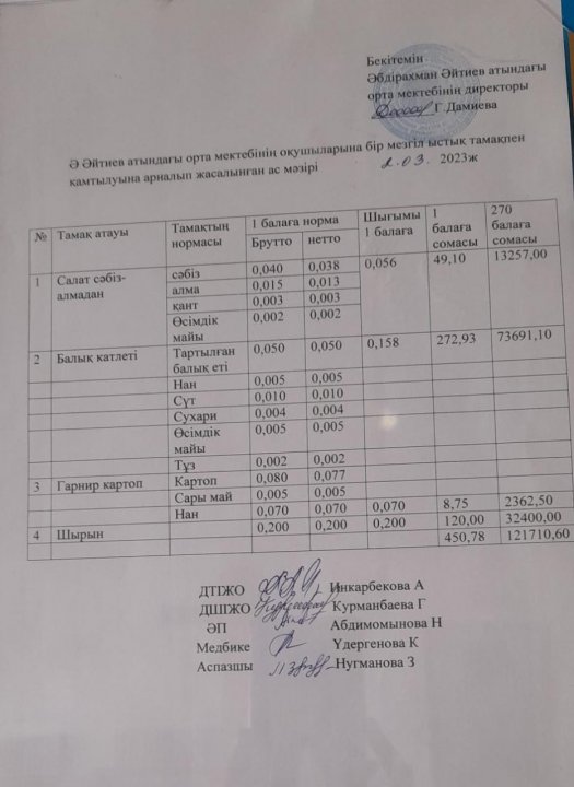 Наурыз айының ас мәзірі 2022-2023 оқу жылы