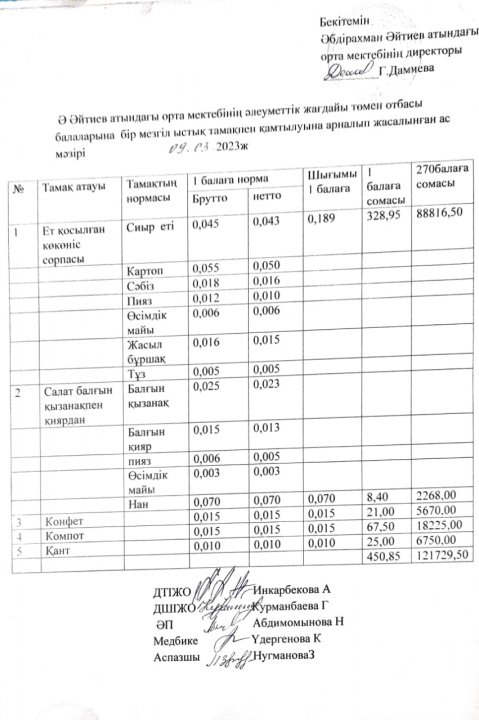 Наурыз айының ас мәзірі 2022-2023 оқу жылы
