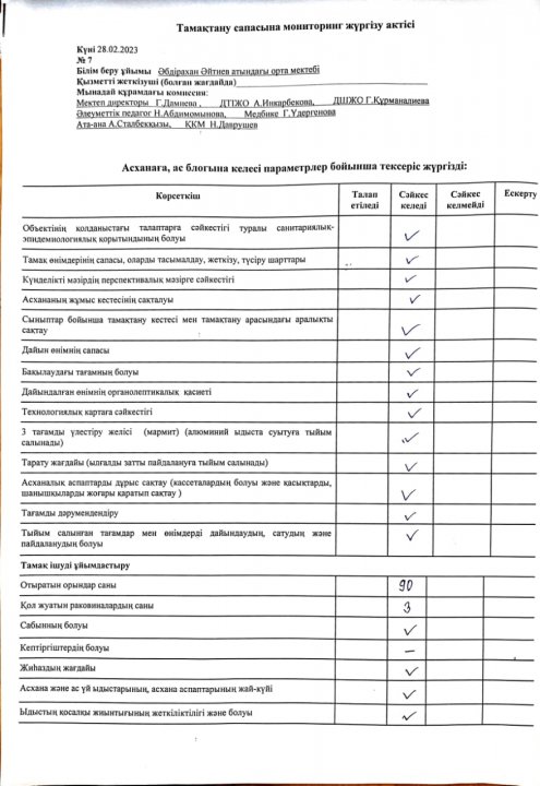 Наурыз  айындағы бракираждық тексеру  комиссия отырысының актісі хаттамасы