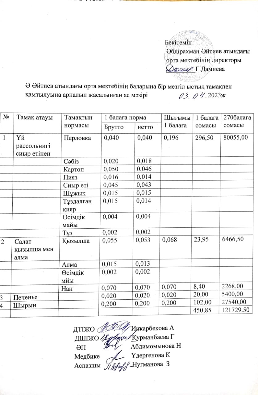 Сәуір айының ас мәзірі 2022-2023 оқу жылы