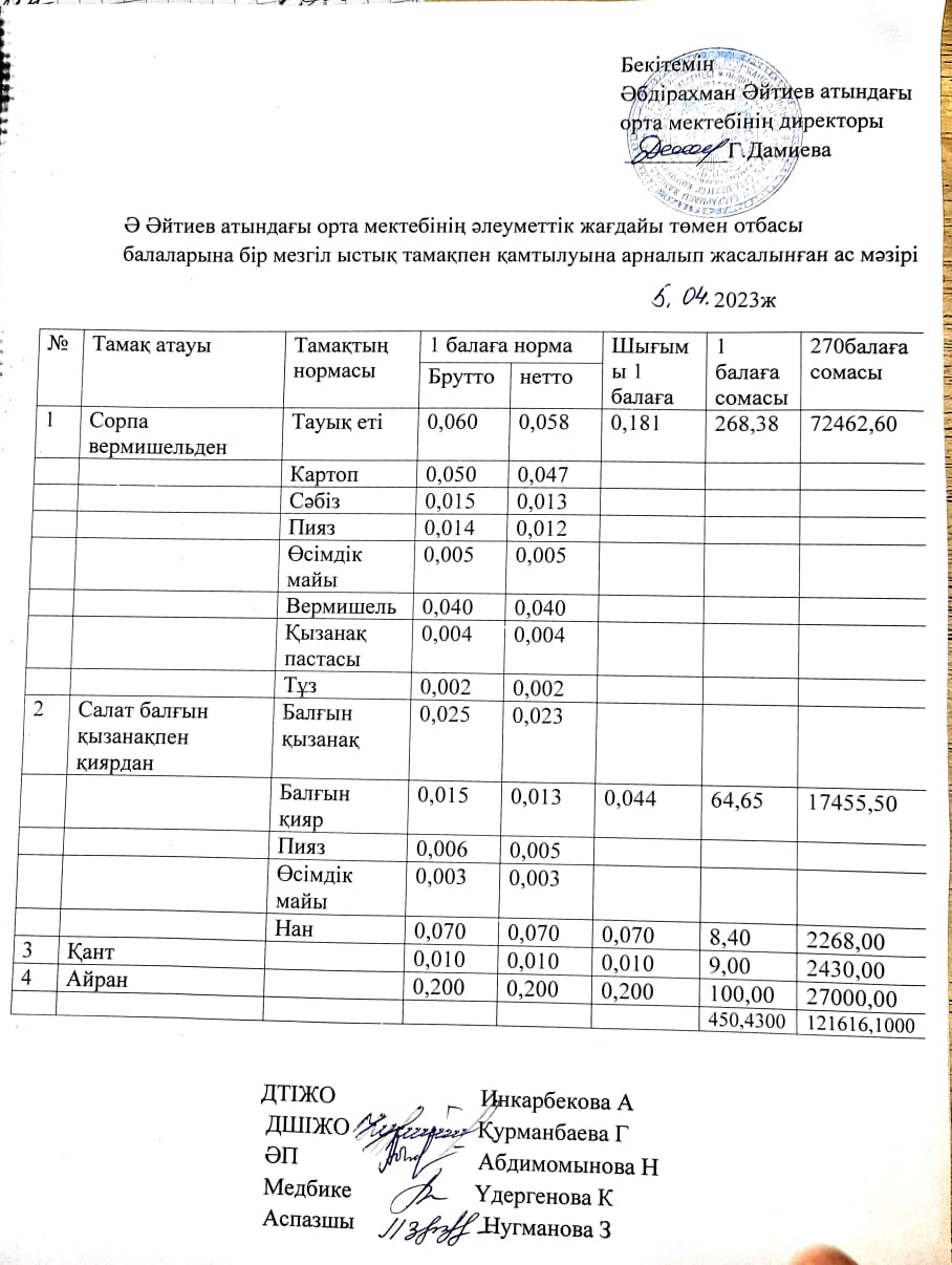 Сәуір айының ас мәзірі 2022-2023 оқу жылы