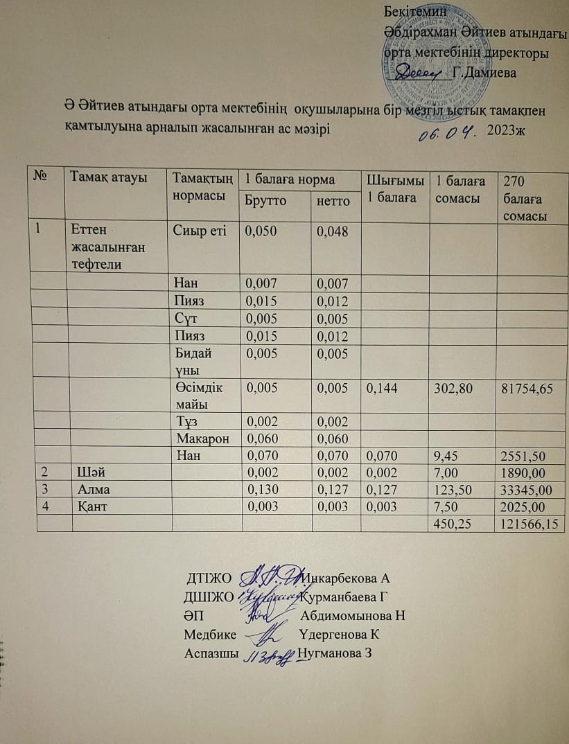 "Сәуір айының ас мәзірі 2022-2023 оқу жылы