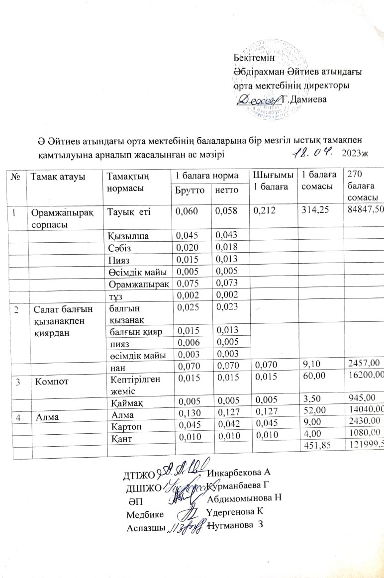 "Сәуір айының ас мәзірі 2022-2023