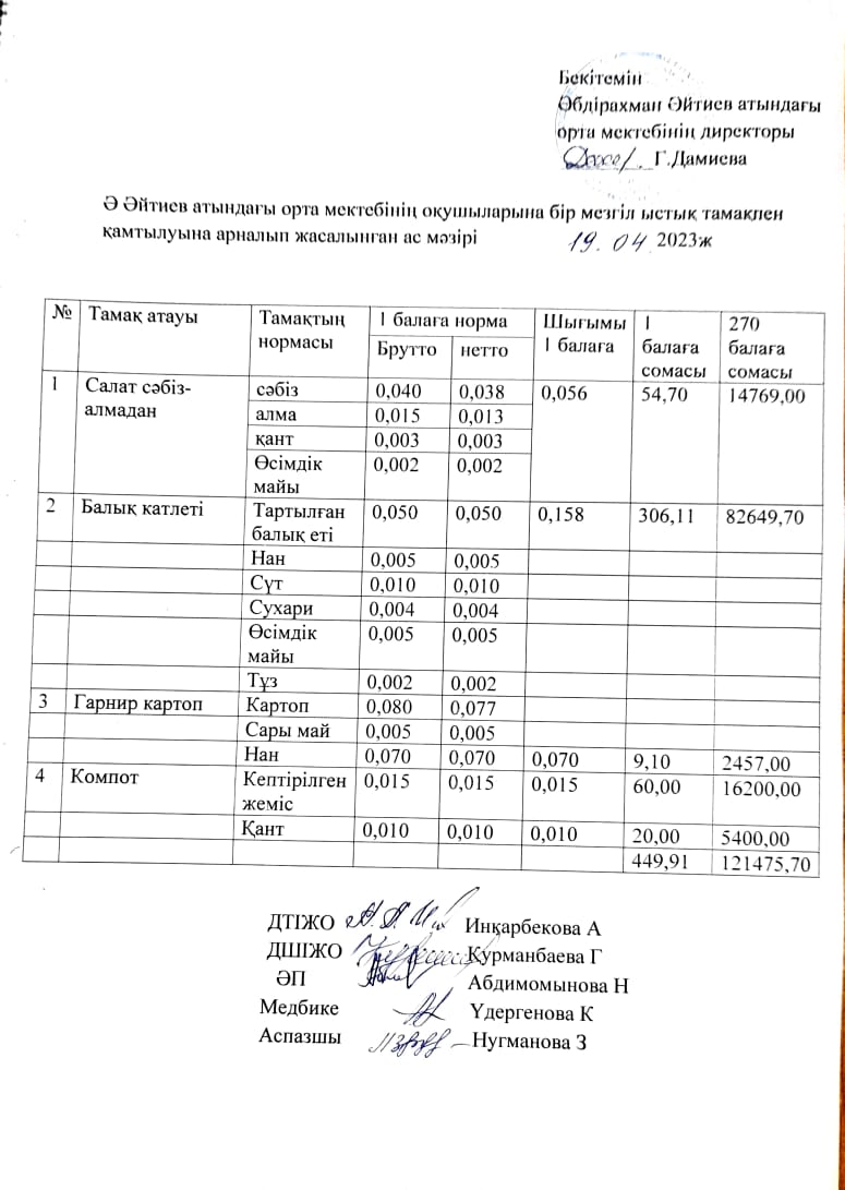 Сәуір айының ас мәзірі 2022-2023 оқу жылы