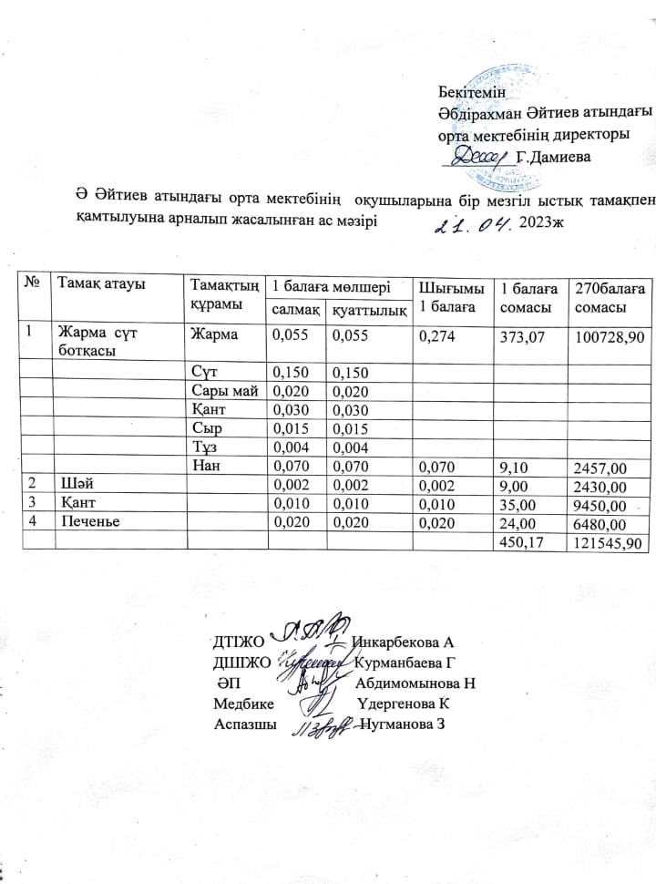 "Сәуір айының ас мәзірі 2022-2023 оқу жылы