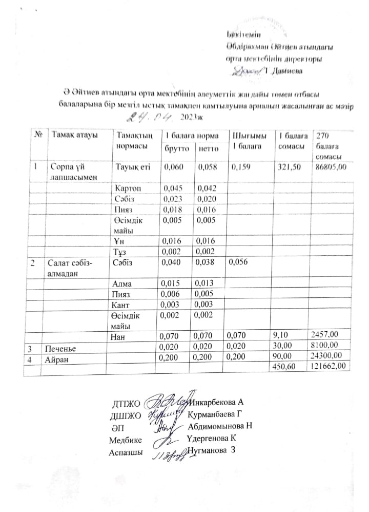 "Сәуір айының ас мәзірі 2022-2023 оқу жылы