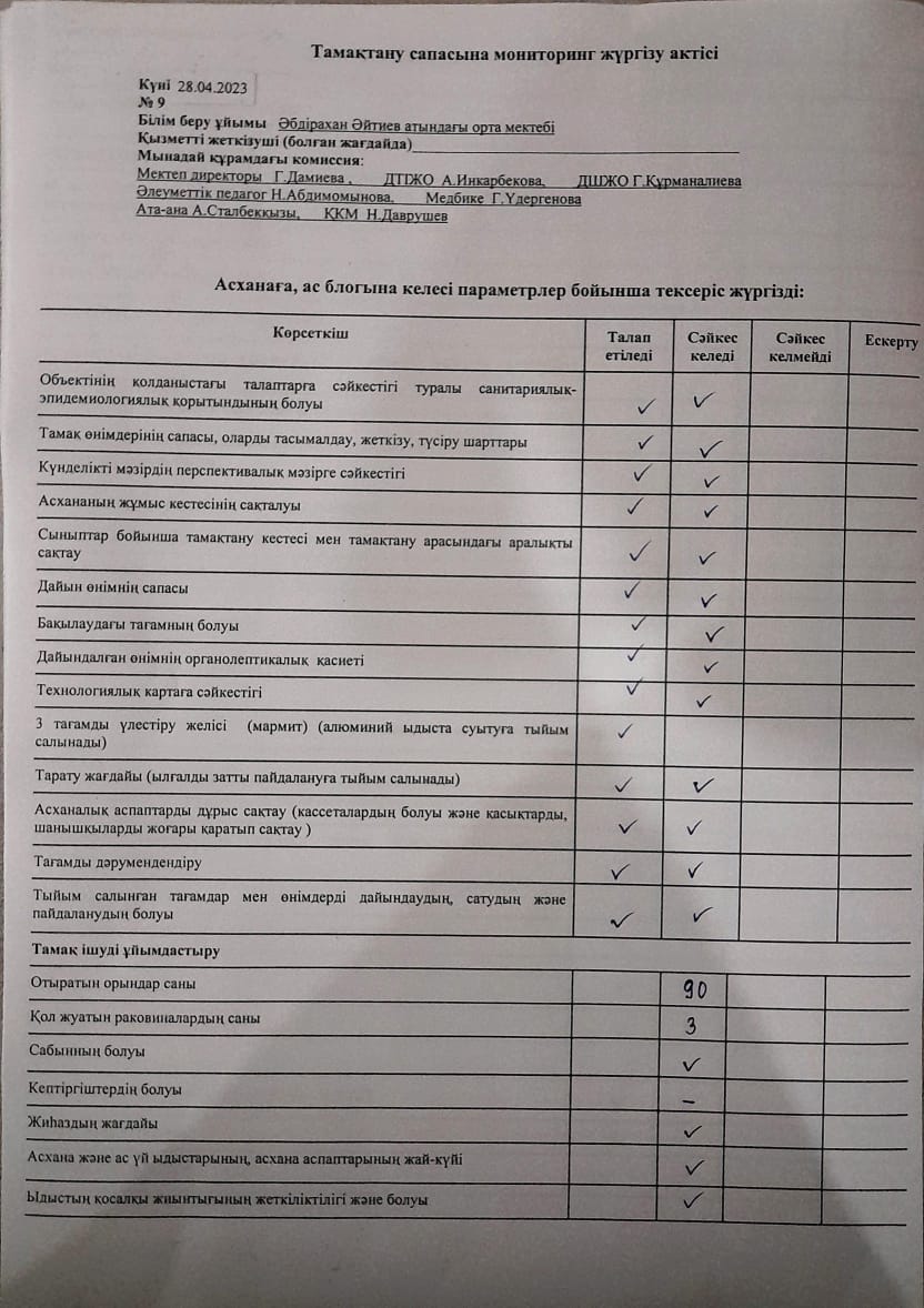 Бракираждық комиссиясының тексеру мониторинг Актісі мамыр айы 2022-2023 оқу жылы