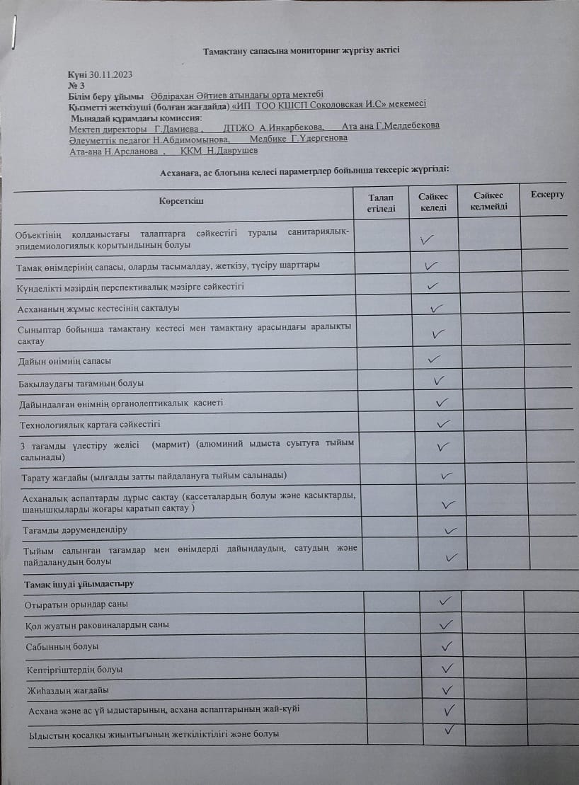 2023-2024 оқу жылының желтоқсан айына тамақтану сапасына мониторинг жүргізу