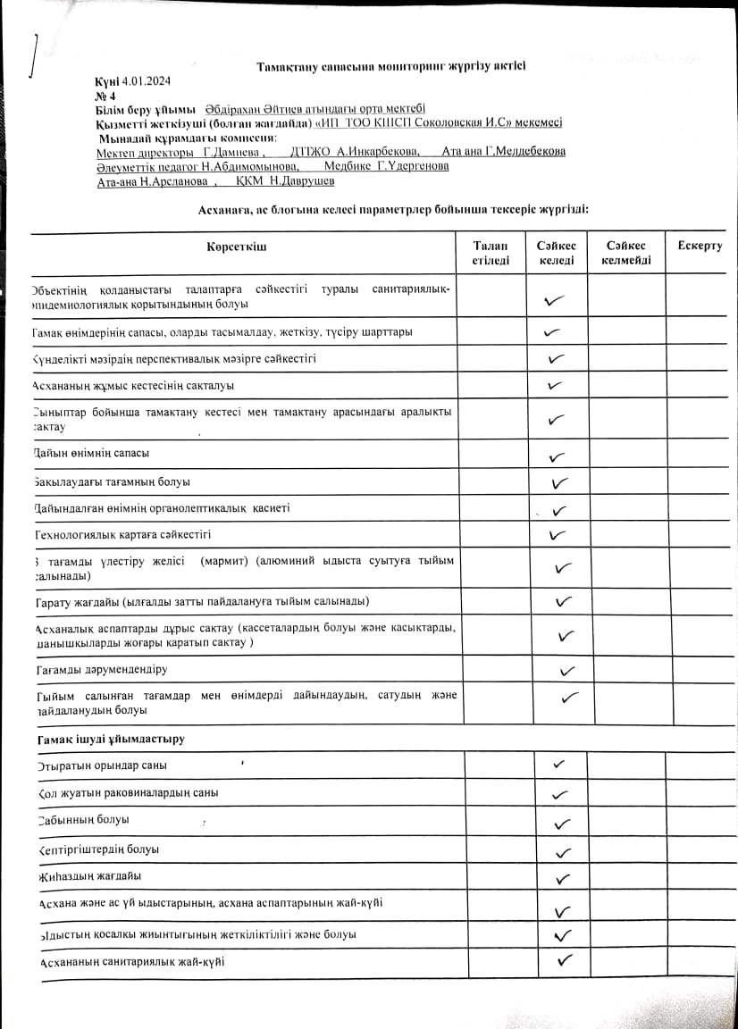 2024 жылдың қаңтар айының тамақтану сапасына мониторинг жүргізу актісі