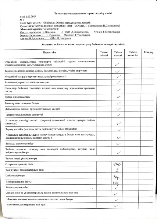 2023-2024 оқу жылында Наурыз айындағы тамақтану сапасын тексеру актісі