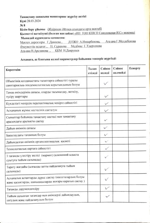 2023-2024 оқу жылының сәуір айының тамақтану сапасына мониторинг жүргізу актісі