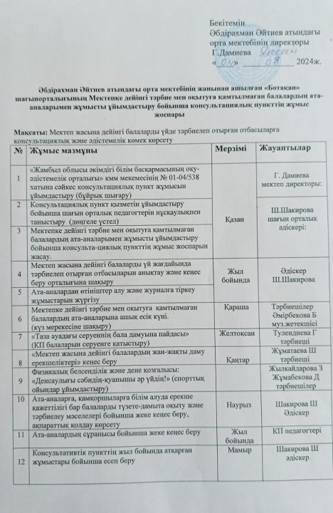 Консультациялық пункттің бұйрығы мен жоспары