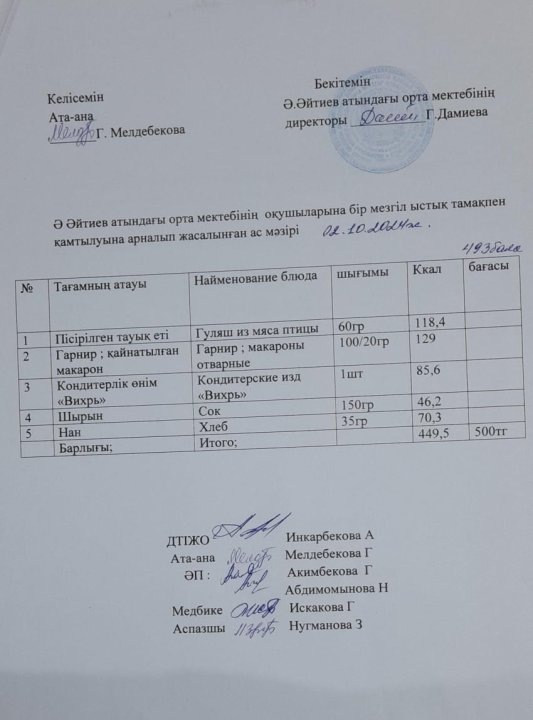 "2024-2025 оқу жылы 2-қазан  күніне  арналған аз мәзірі"