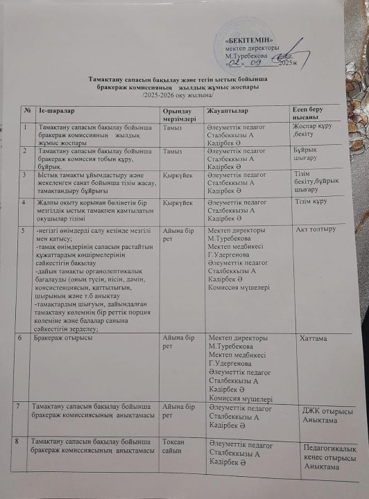 2025-2026 оқу жылындағы тамақтану сапасын бақылау және тегін ыстық тамақ бойынша бракераж комиссиясының жылдық жұмыс жоспары