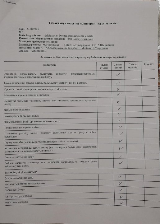 2025-2026 оқу жылындағы тамақтану сапасын мониторинг жүргізу актісі