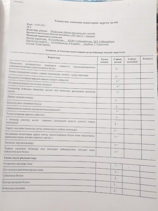 2025-2026 оқу жылындағы тамақтану сапасын мониторинг жүргізу актісі